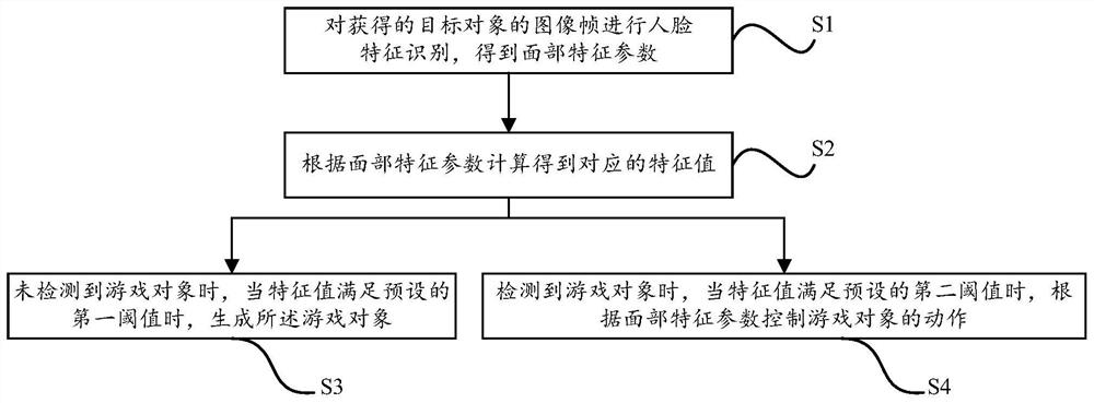 Game interaction method, device, electronic device and storage medium