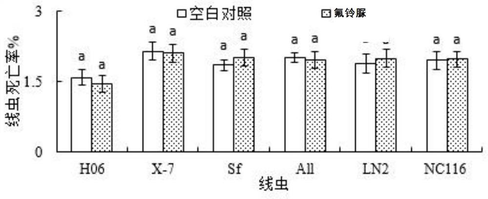 A method for enhancing the control effect of small peach borer