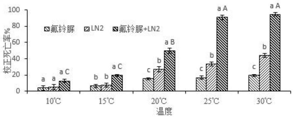 A method for enhancing the control effect of small peach borer