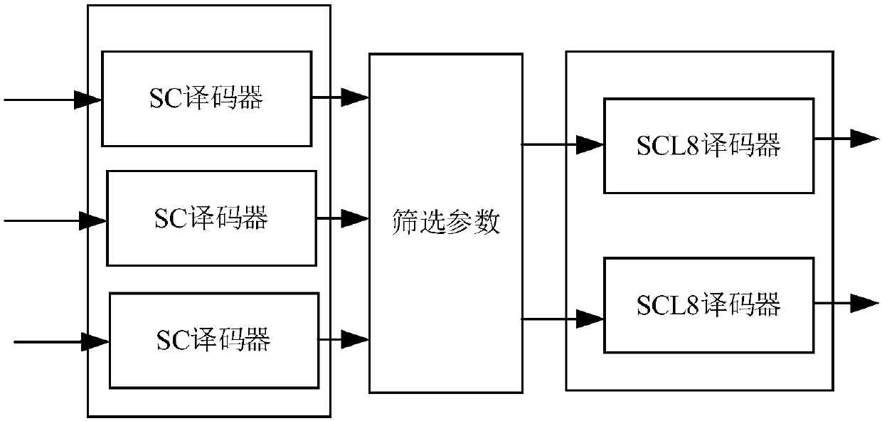 Polarization code decoder