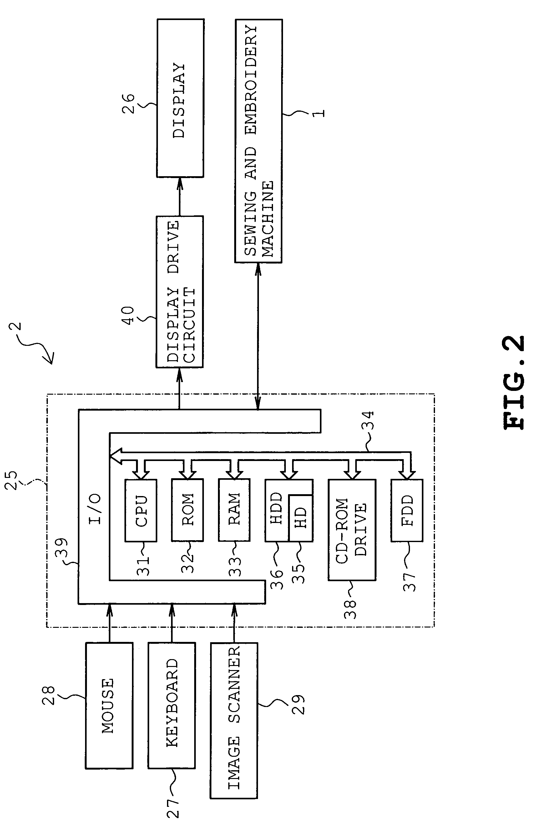 Embroidery data producing device and embroidery data producing program stored in a computer readable medium