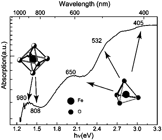 Method for increasing diffusion length of magnon