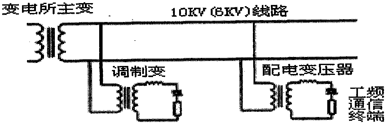Time-interval-adaptation-based power line power frequency communication system and method