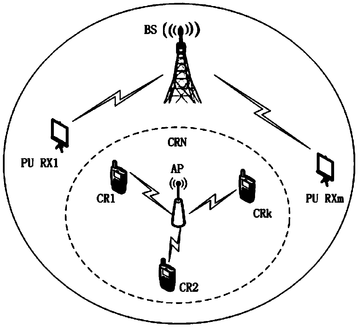 Component channel and power distribution method for cognition OFDM (orthogonal frequency division multiplexing) system