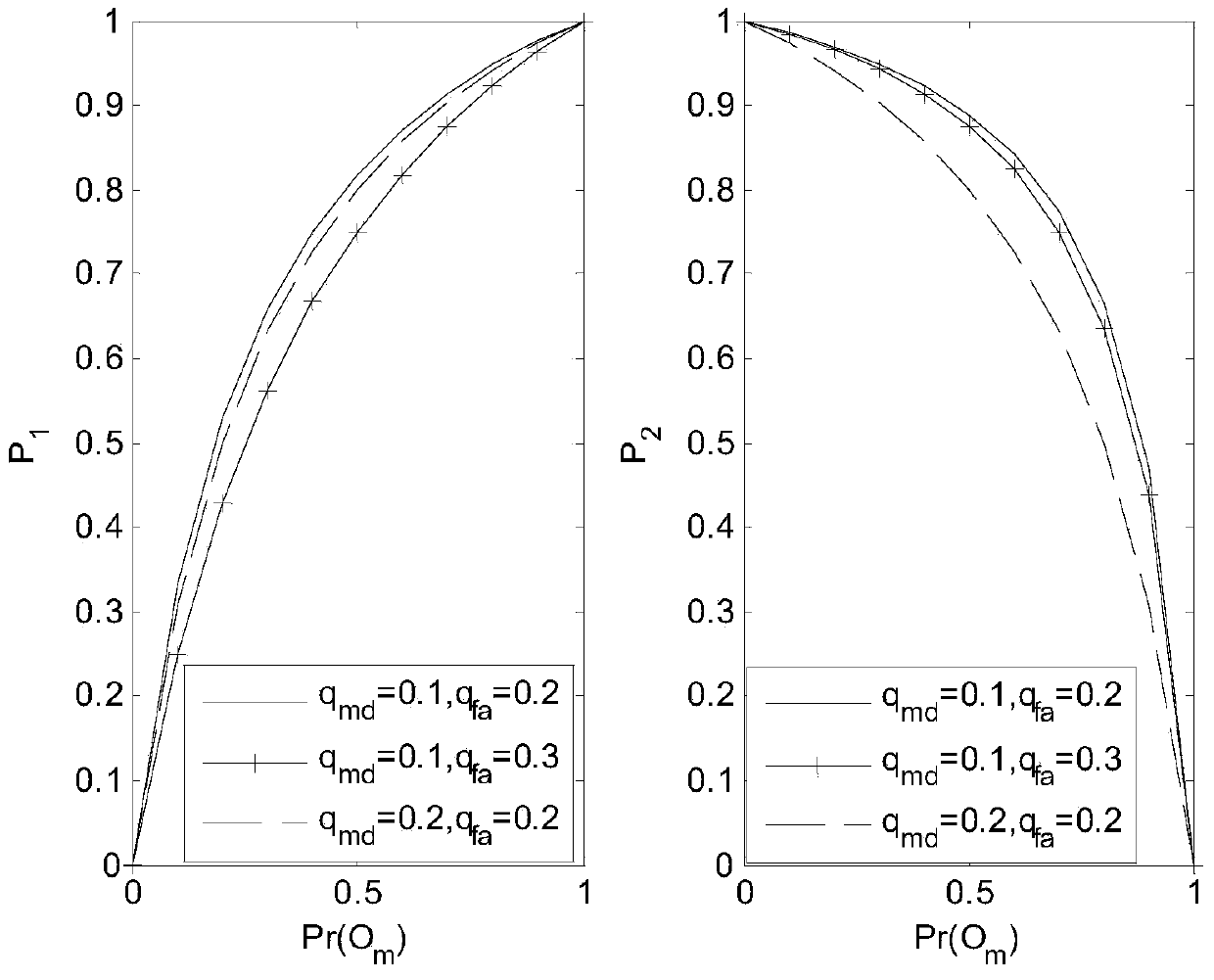 Component channel and power distribution method for cognition OFDM (orthogonal frequency division multiplexing) system