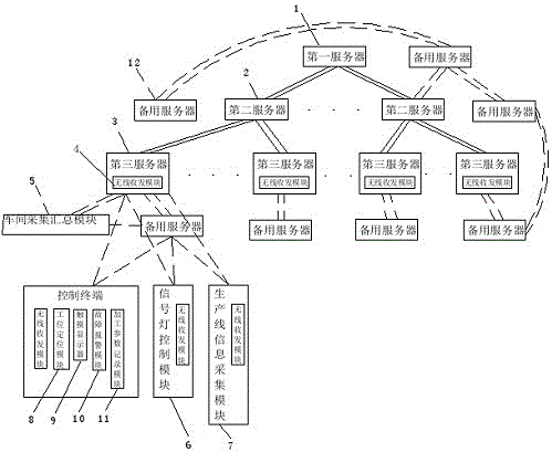 Collecting and monitoring system for copper wire machining production line