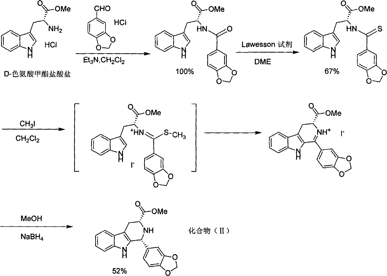 Improvement on synthesis method of tetrahydro-beta-carboline compound (II)