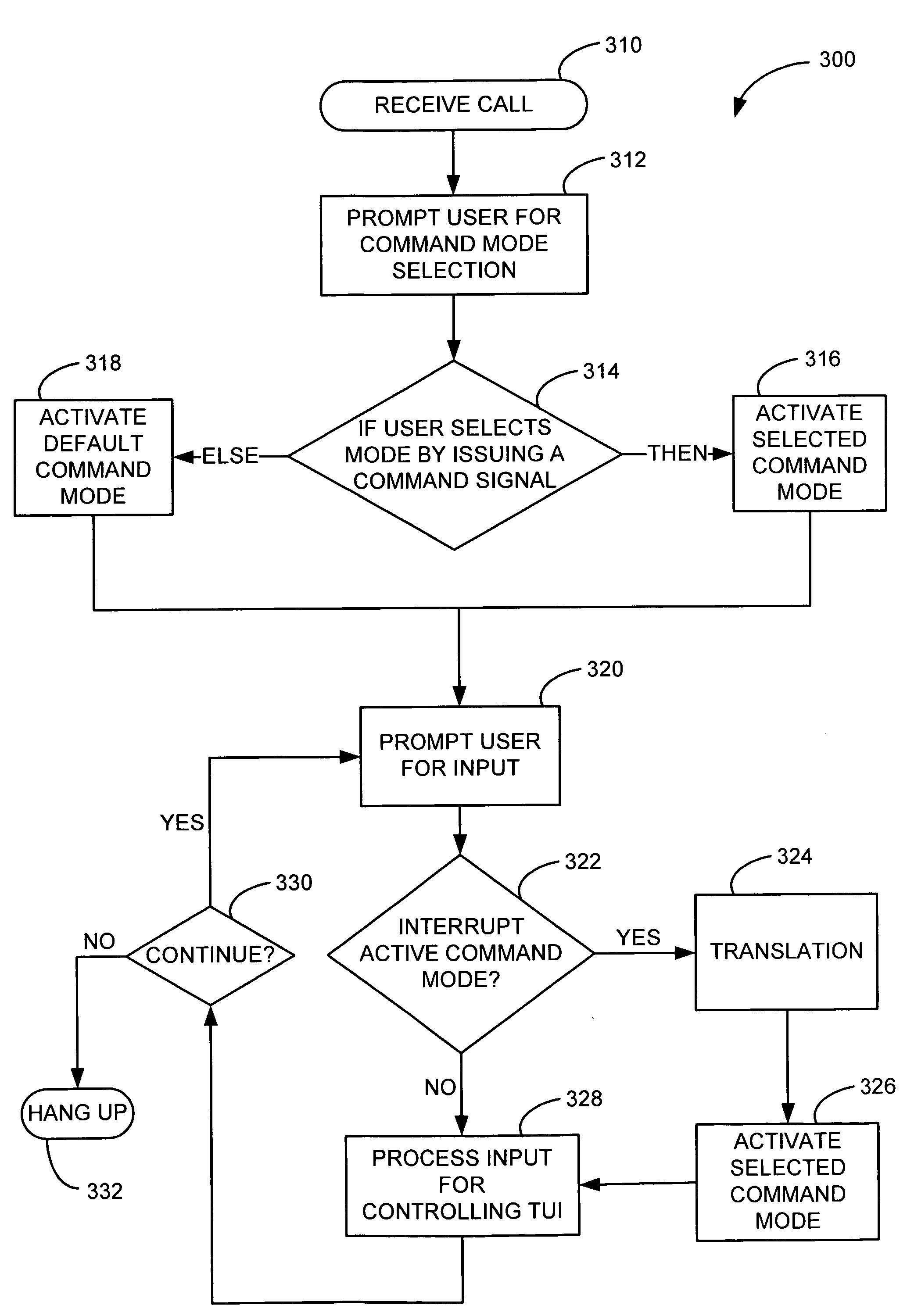Integrated tone-based and voice-based telephone user interface