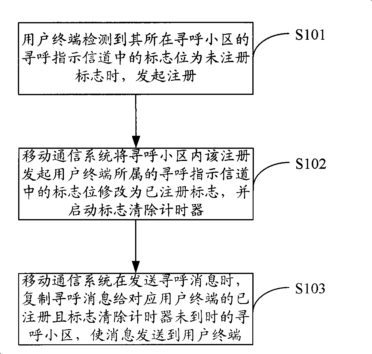 Method and system for registered paging in mobile communication system