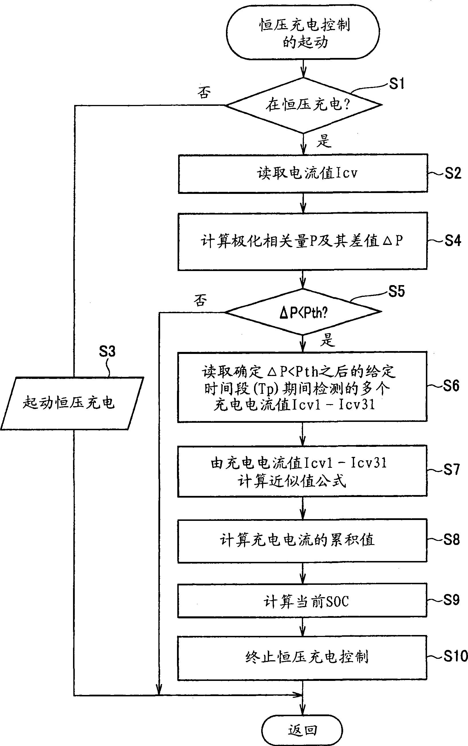 Method and apparatus for detecting internal electric state of in-vehicle secondary battery