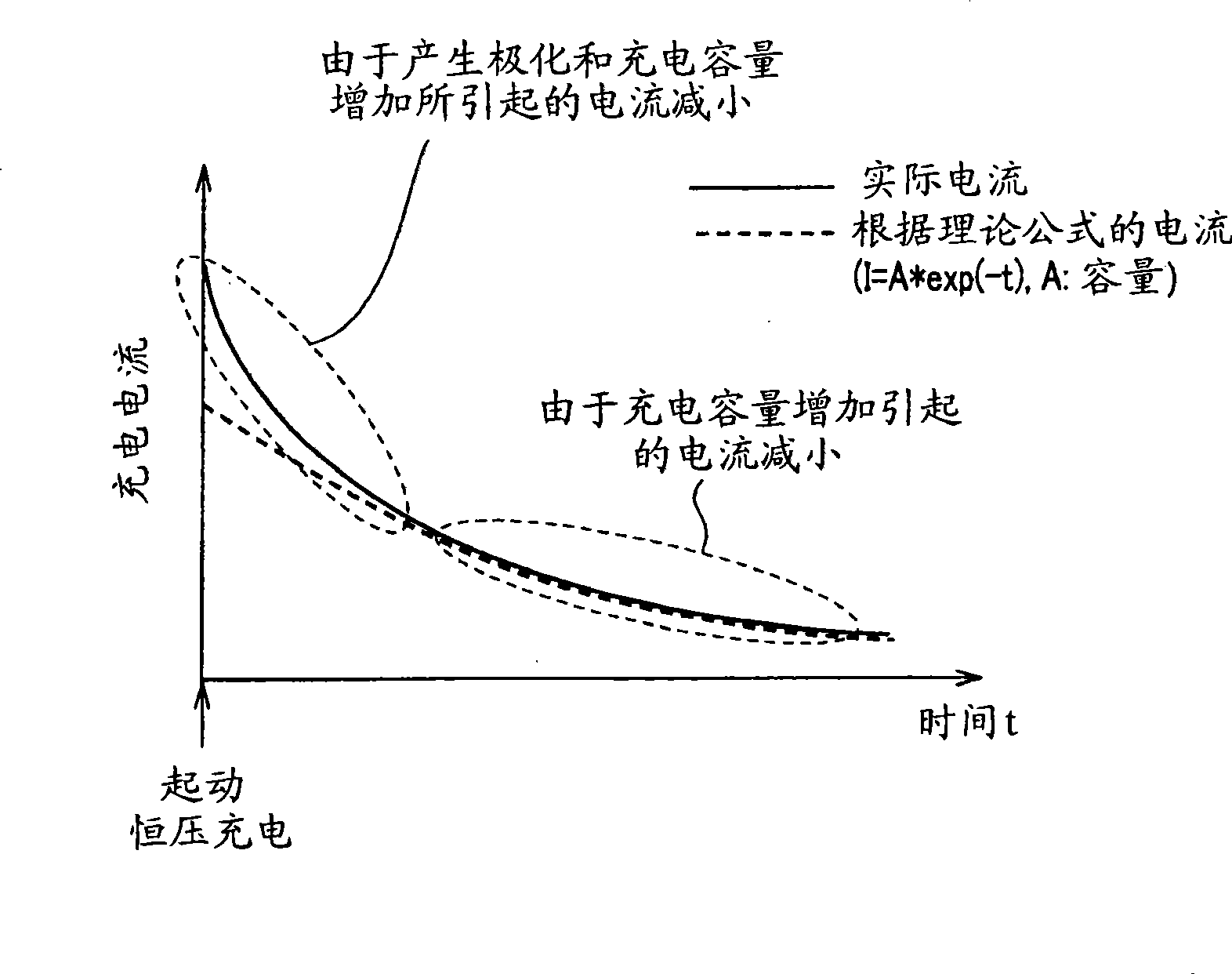 Method and apparatus for detecting internal electric state of in-vehicle secondary battery