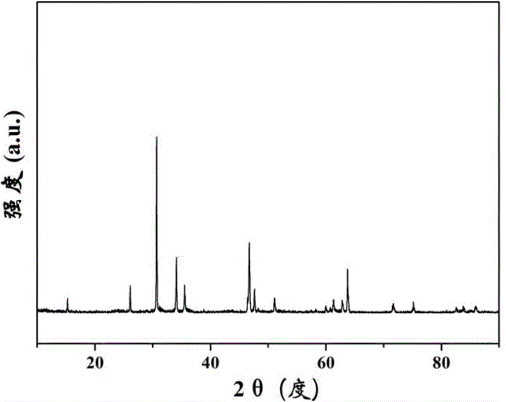 Fluorine oxide phosphor and preparation method thereof