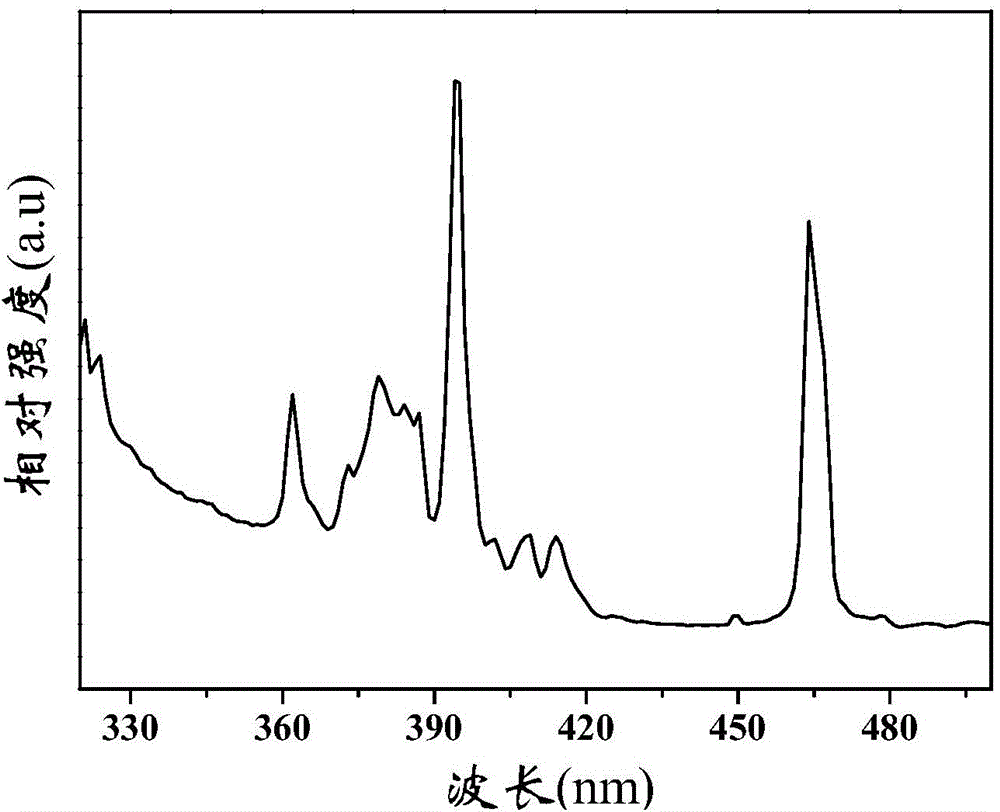 Fluorine oxide phosphor and preparation method thereof