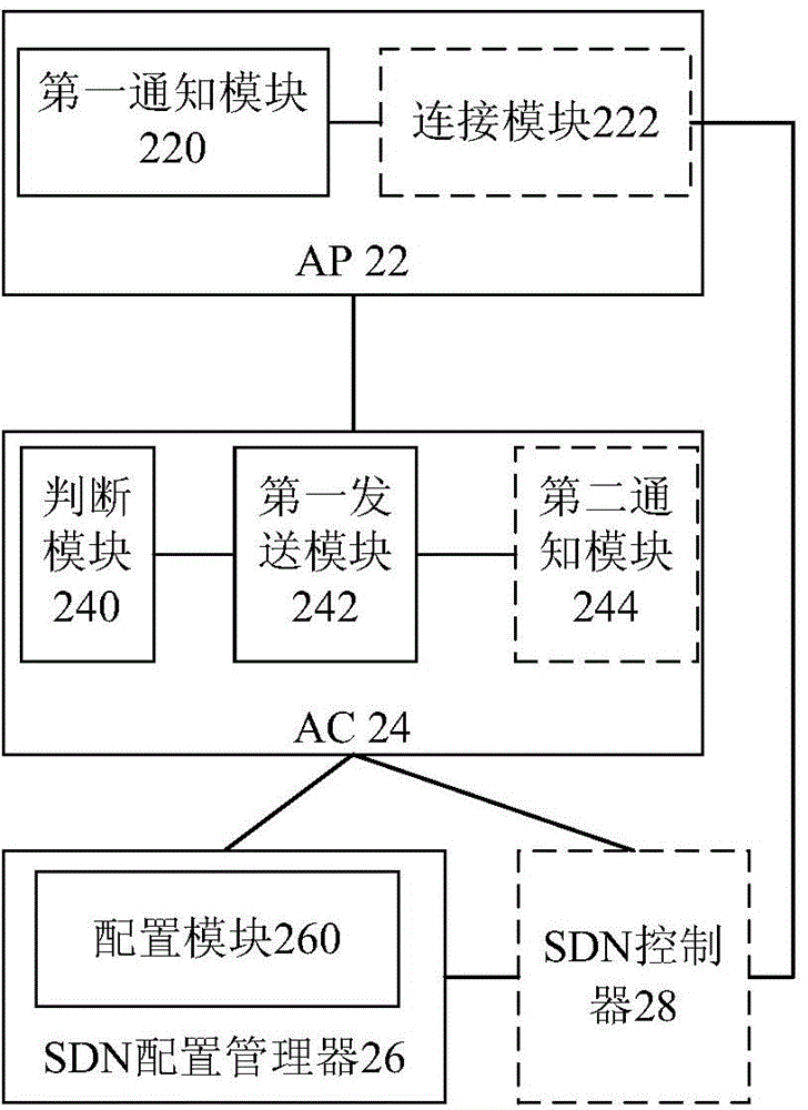 Configuration method of wireless access point, and system