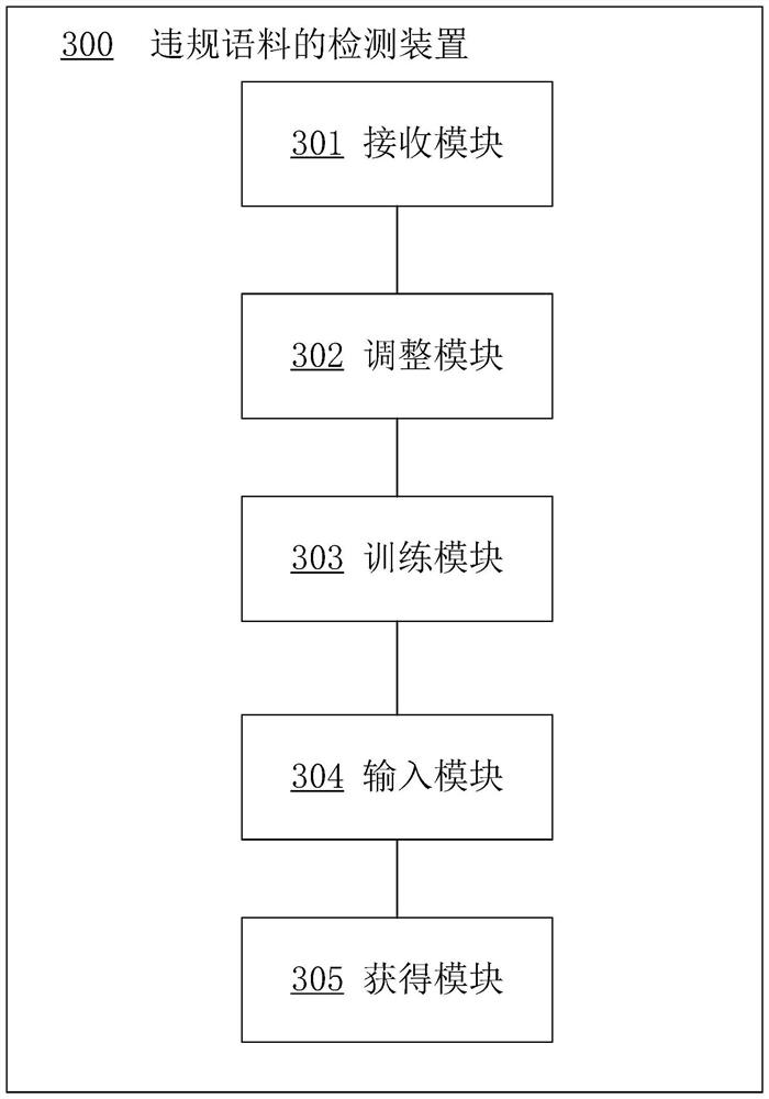 Violation corpus detection method and device, computer equipment and storage medium