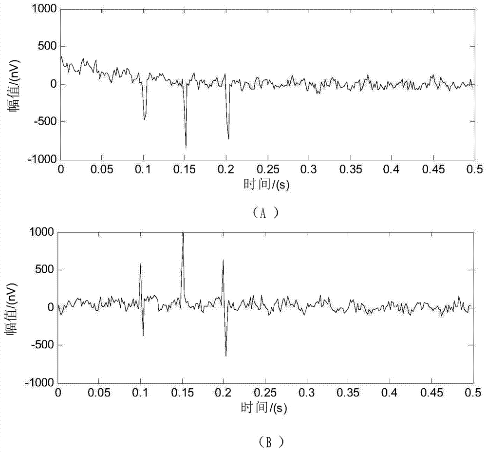 A Noise Suppression Method for NMR Sounding FID Signals