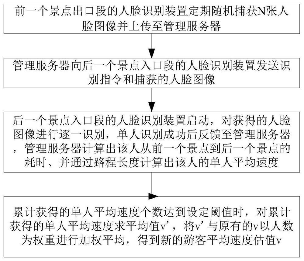 Multifunctional intelligent live broadcast system for scenic spot