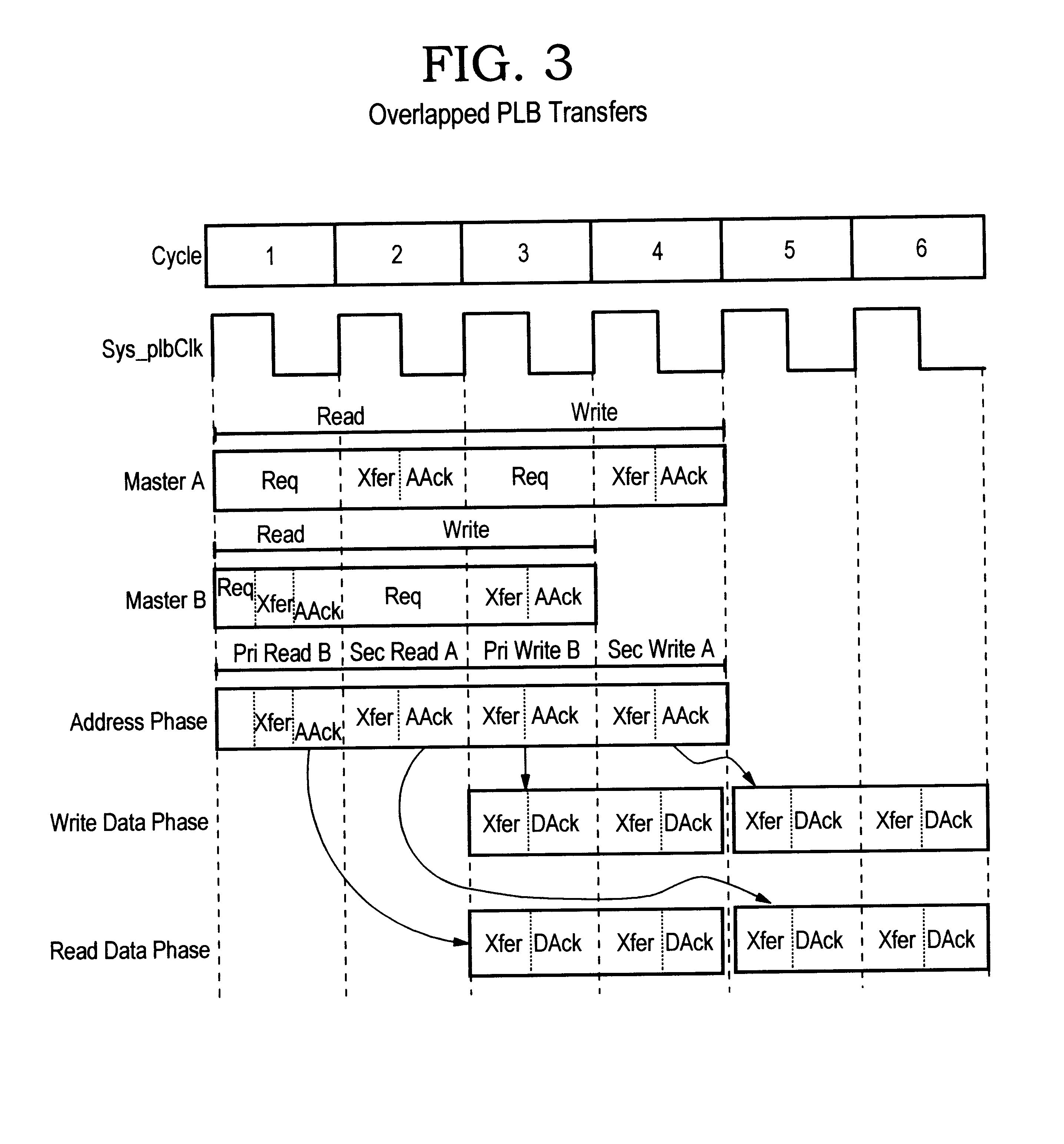 Multi-master computer system with overlapped read and write operations and scalable address pipelining