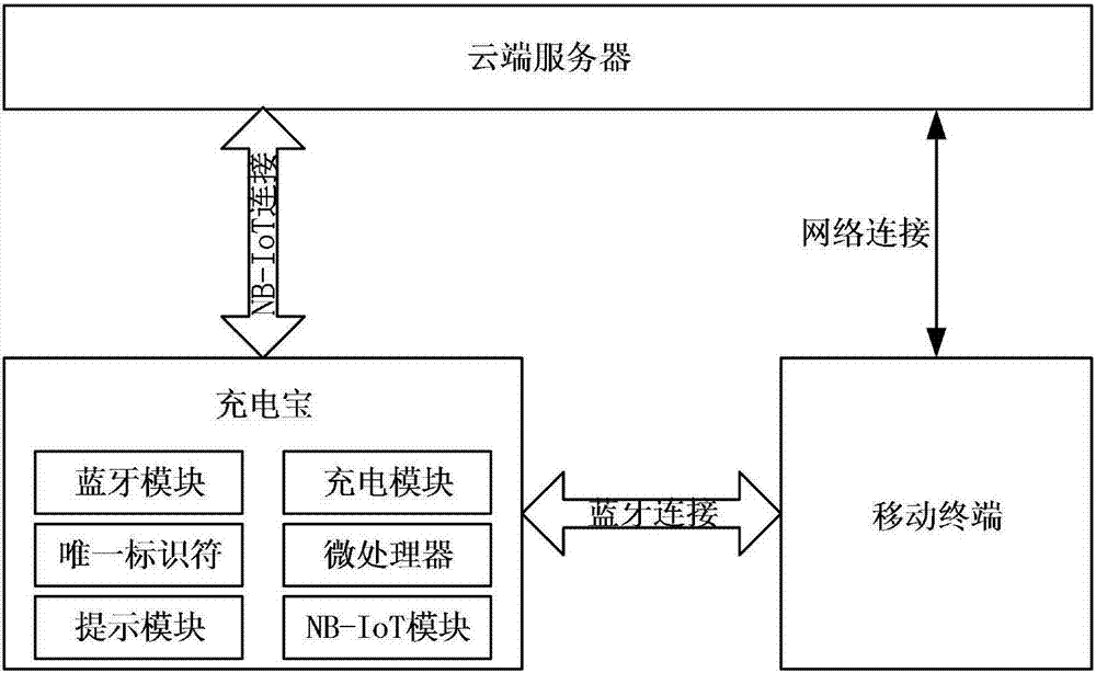 System for updating software firmware of mobile power supply, and update method of same
