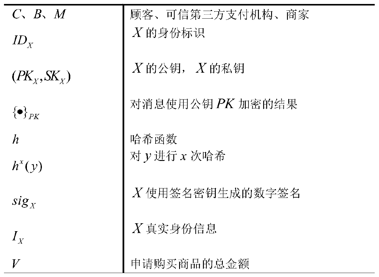 Micro-payment method for divisible multimedia streaming commodities