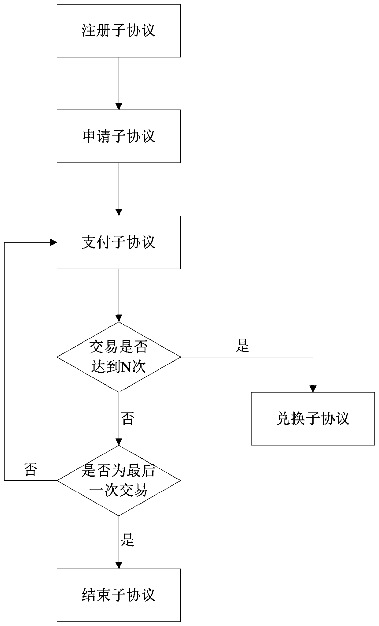 Micro-payment method for divisible multimedia streaming commodities