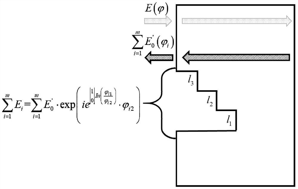 Coding information writing and interference measurement reading method and device of nanometer inscribing optical disc