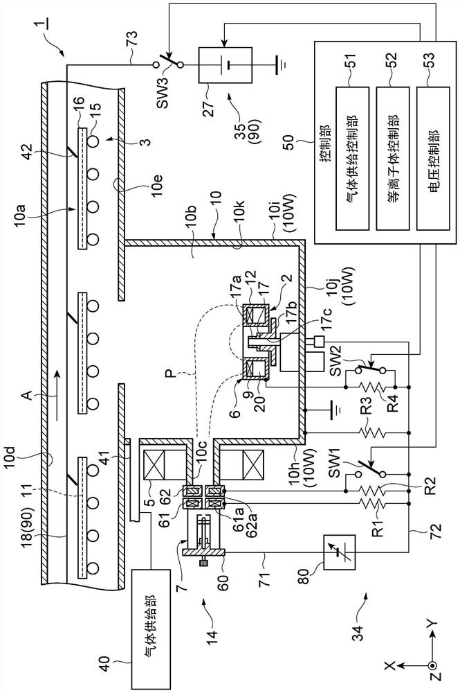 Negative ion irradiation device