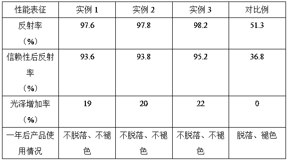 Preparation method of high-brightness wide-angle reflecting material