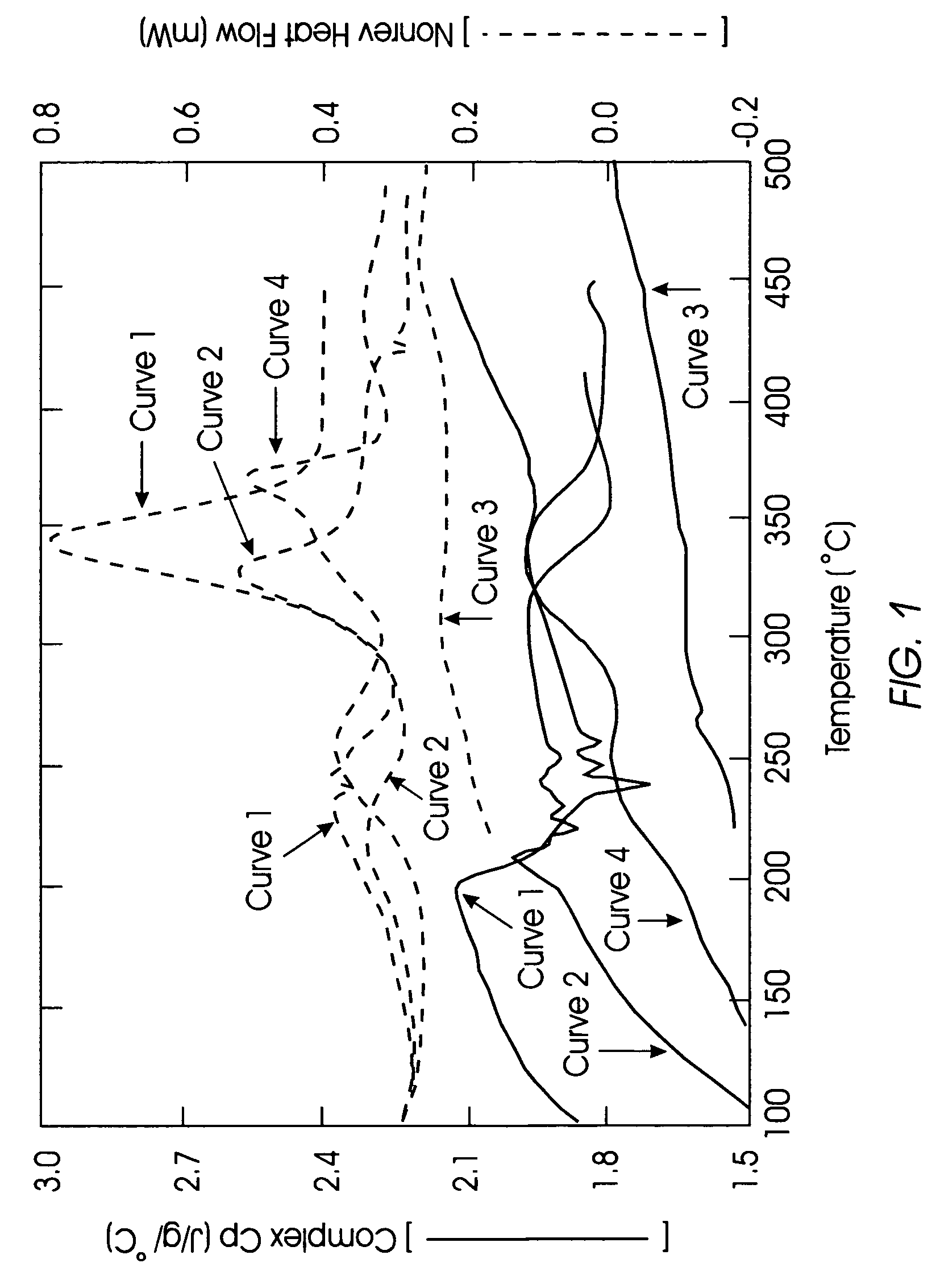 Porous composition of matter, and method of making same
