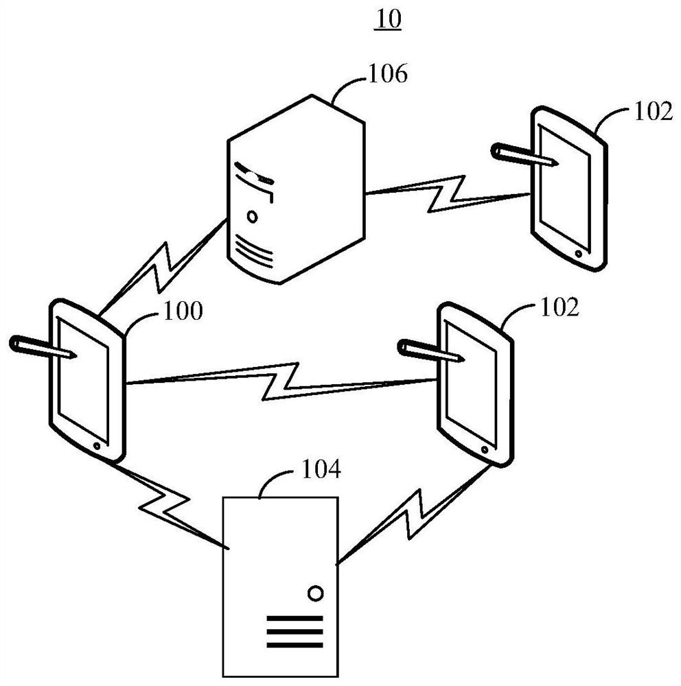 Equipment permission configuration method and device, electronic equipment, system and storage medium