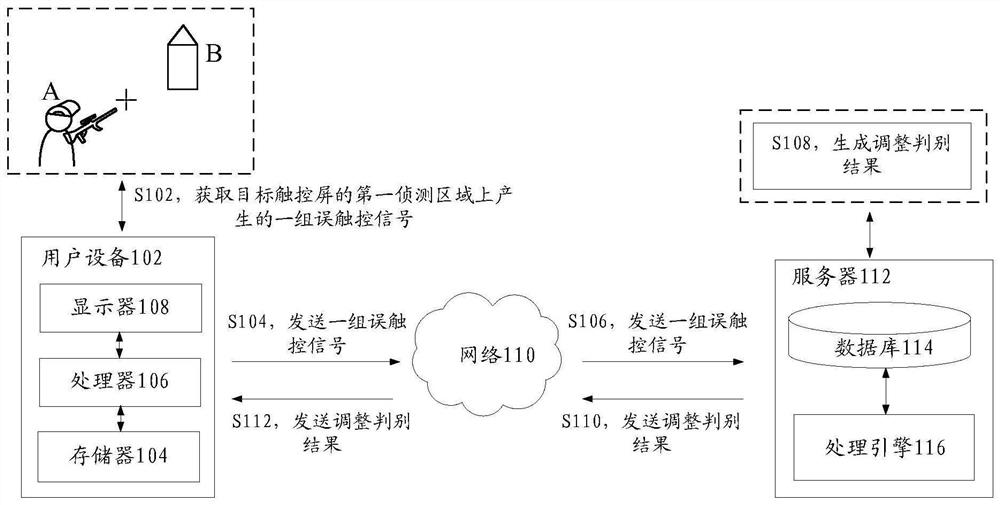 Operation method, device and storage medium of virtual props