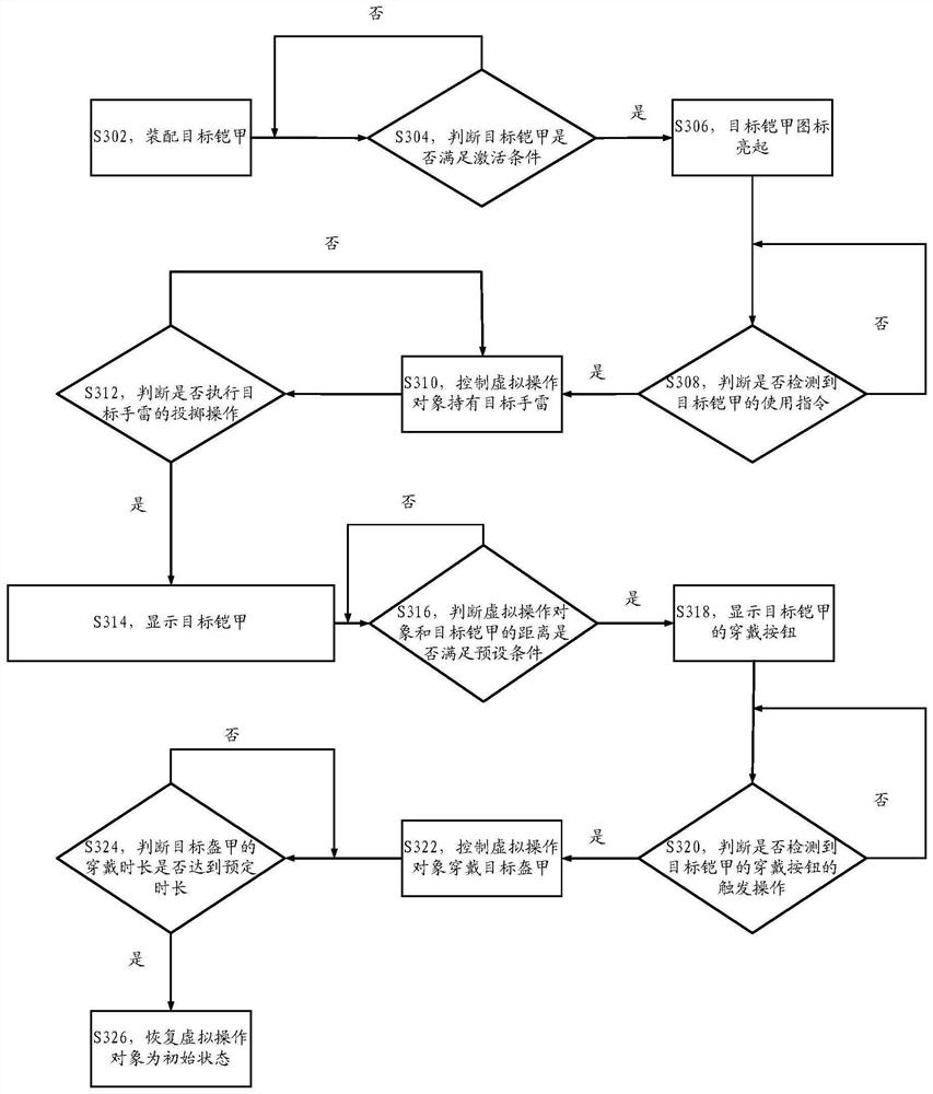 Operation method, device and storage medium of virtual props