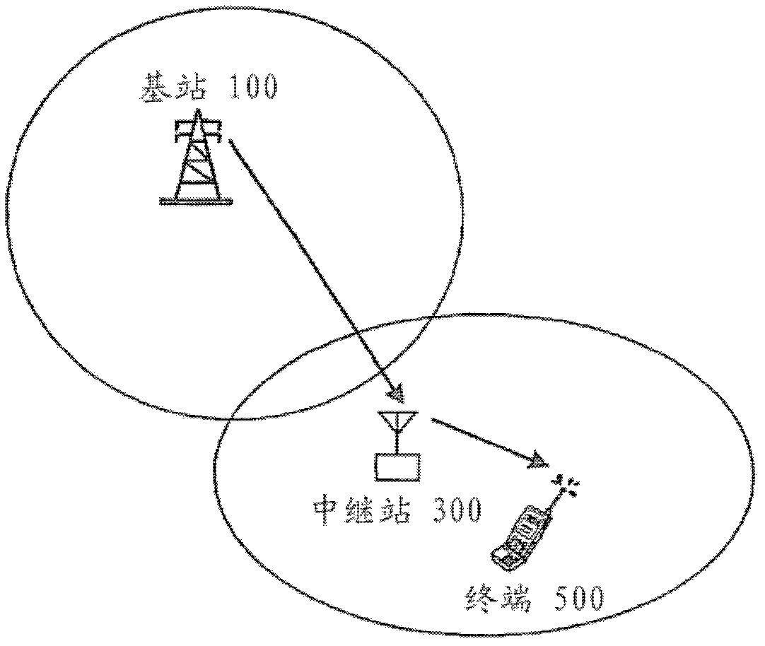 Wireless communication apparatus and wireless communication method