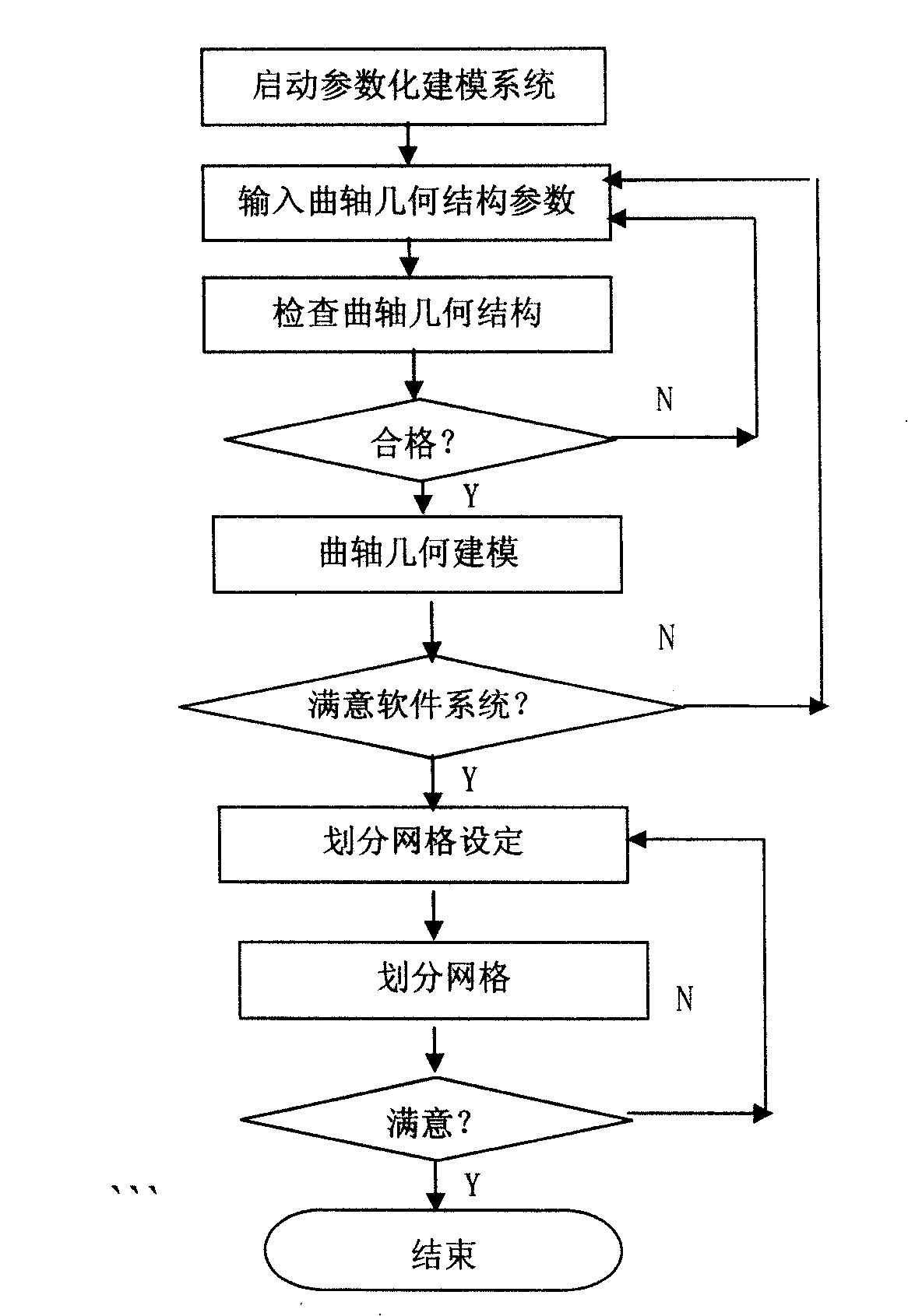 Crankshaft parametric computer modeling system