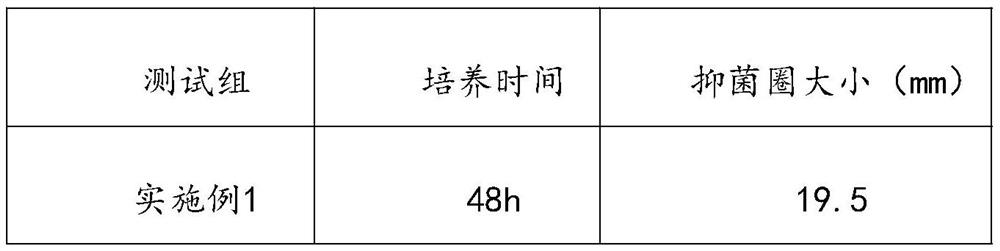 Low-irritation antibacterial cosmetic and preparation method thereof