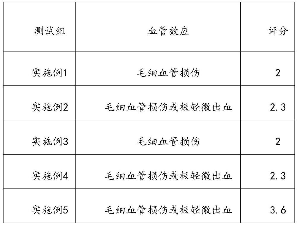 Low-irritation antibacterial cosmetic and preparation method thereof