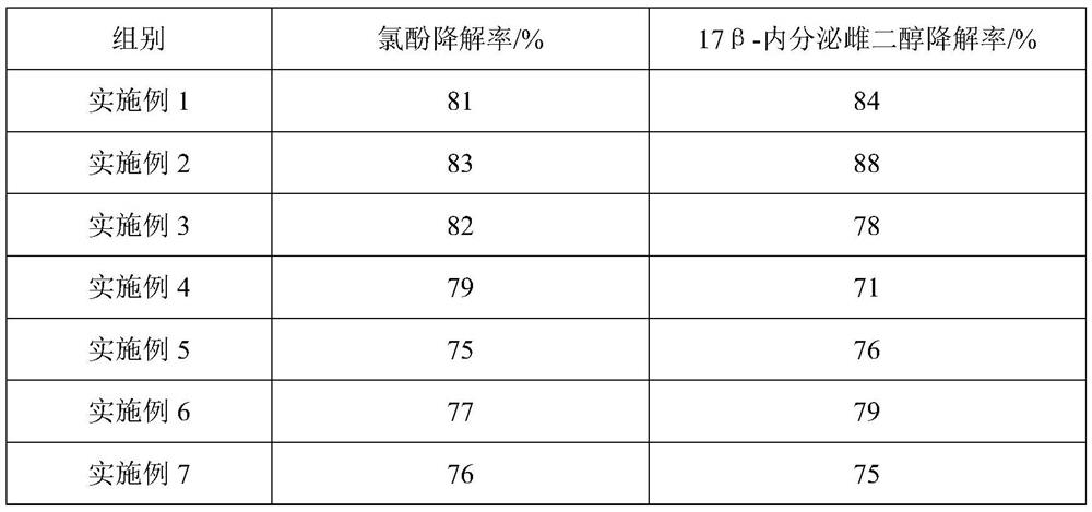 A kind of resource treatment method of manganese slag solid waste and its application