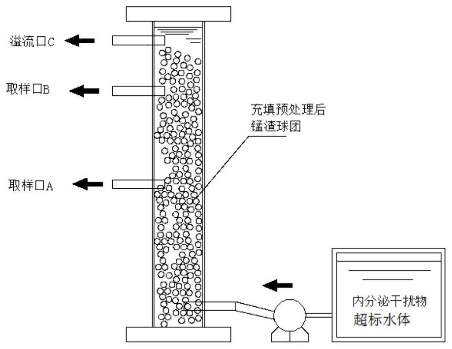A kind of resource treatment method of manganese slag solid waste and its application