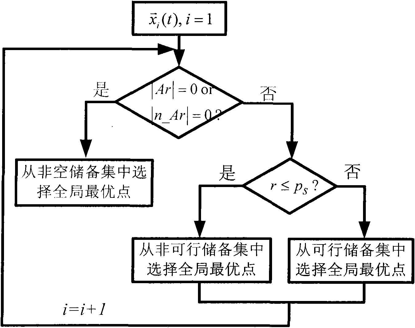 Method for planning global path of robot under risk source environment