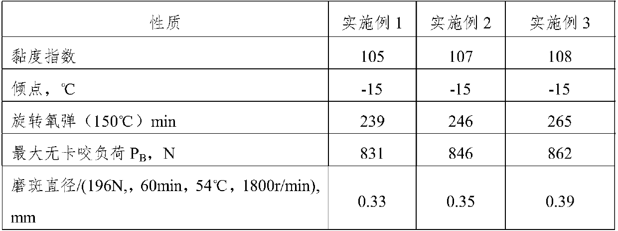 Special cold ring rolling oil composition for bearing processing