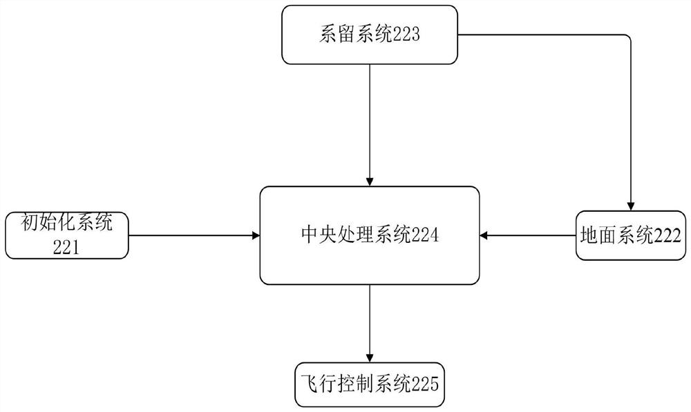 Unmanned aerial vehicle simulation GPS signal positioning method and device