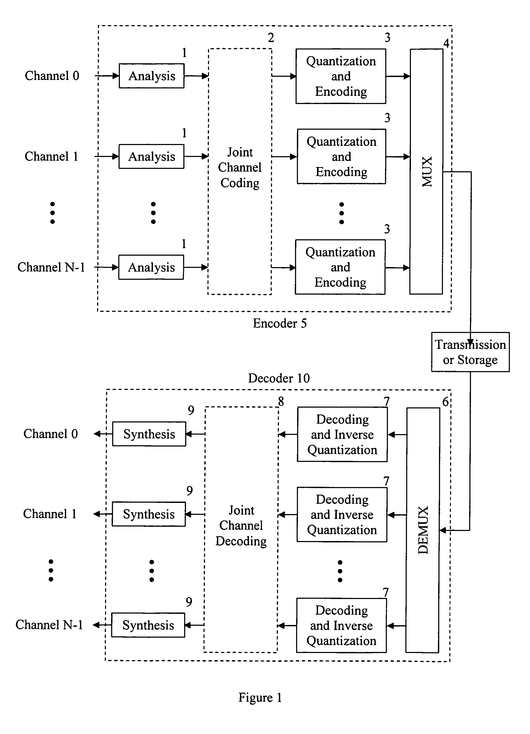 Apparatus and methods for multichannel digital audio coding