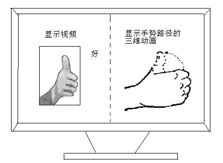 China sign language standardization train learning method based on video and three-dimensional route planning