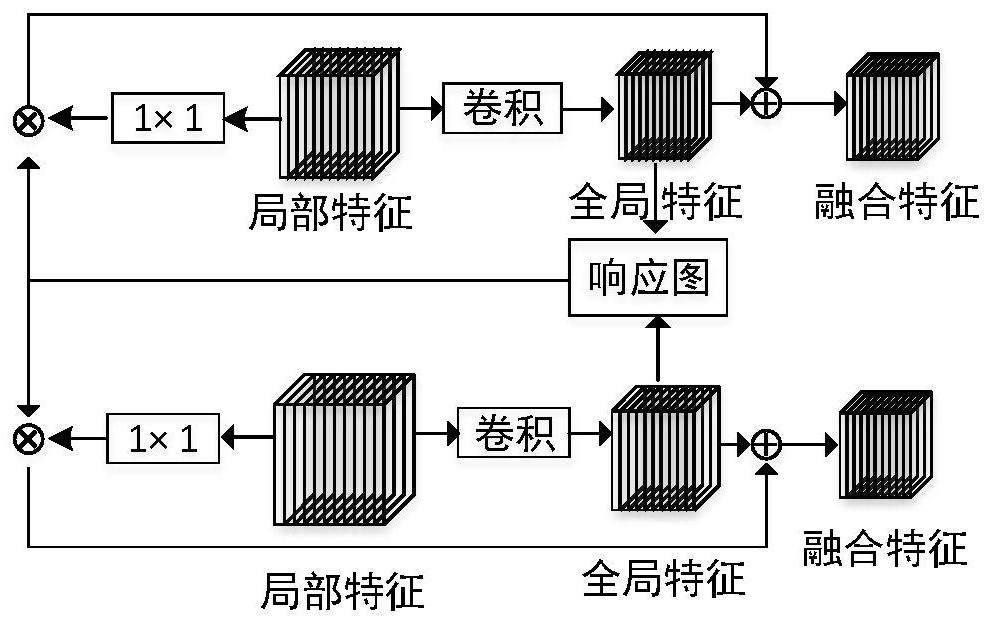 Twin network tracking method based on self-adaptive template updating