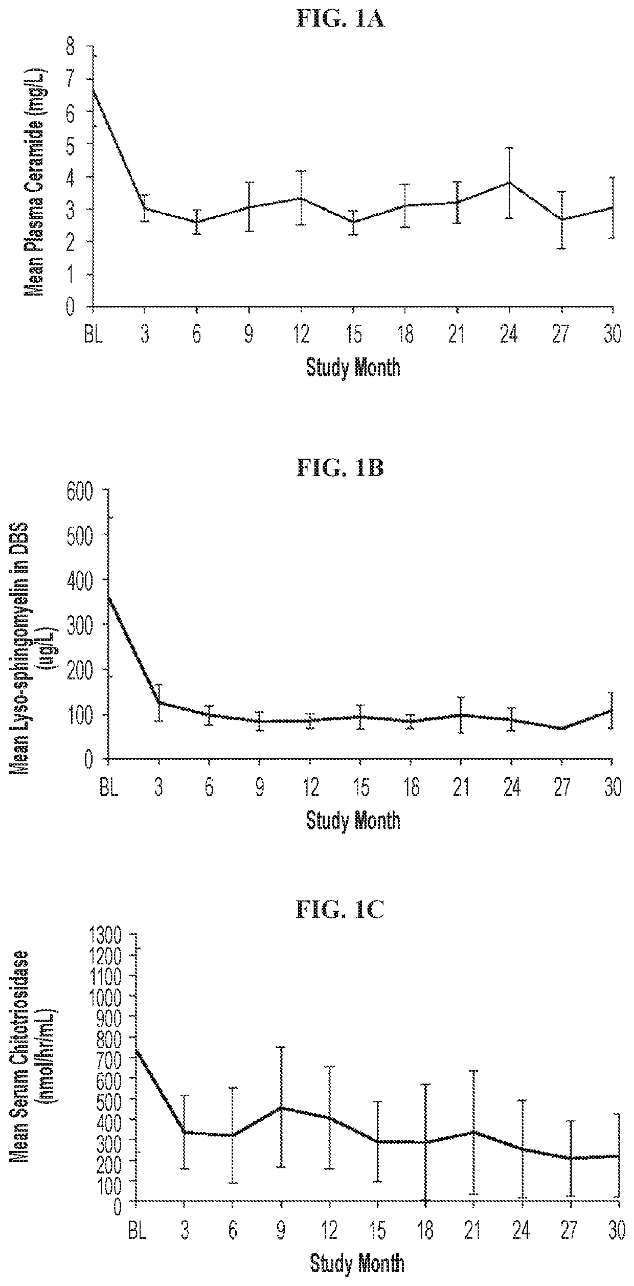 Treatment of abnormal bone conditions in acid sphingomyelinase deficiency patients