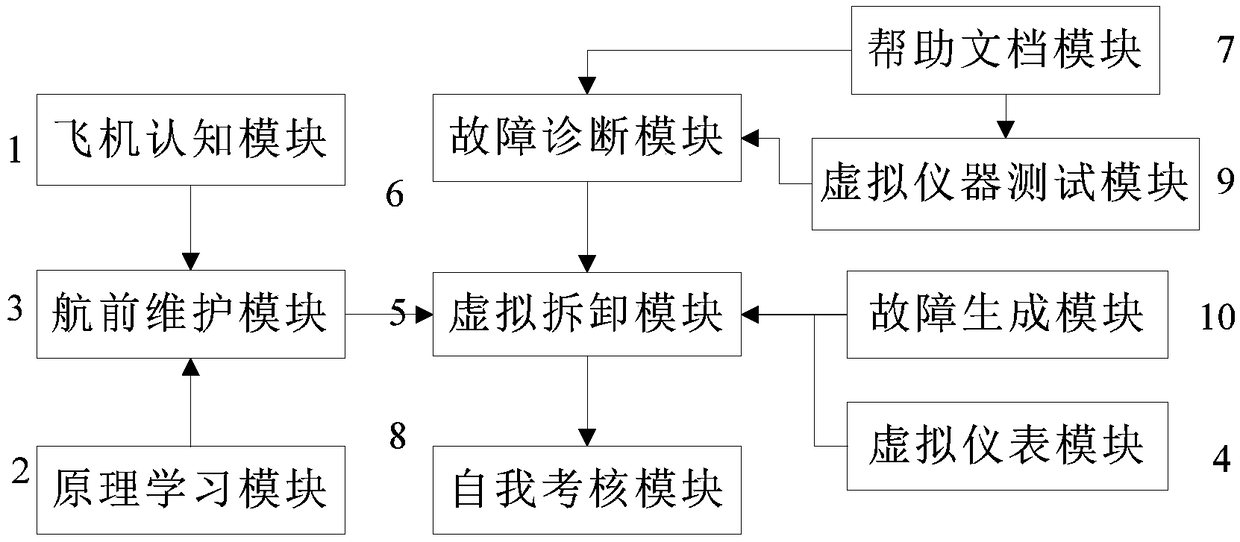 A virtual training system and method for aircraft maintenance