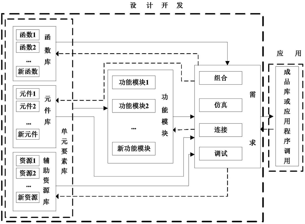 A virtual training system and method for aircraft maintenance