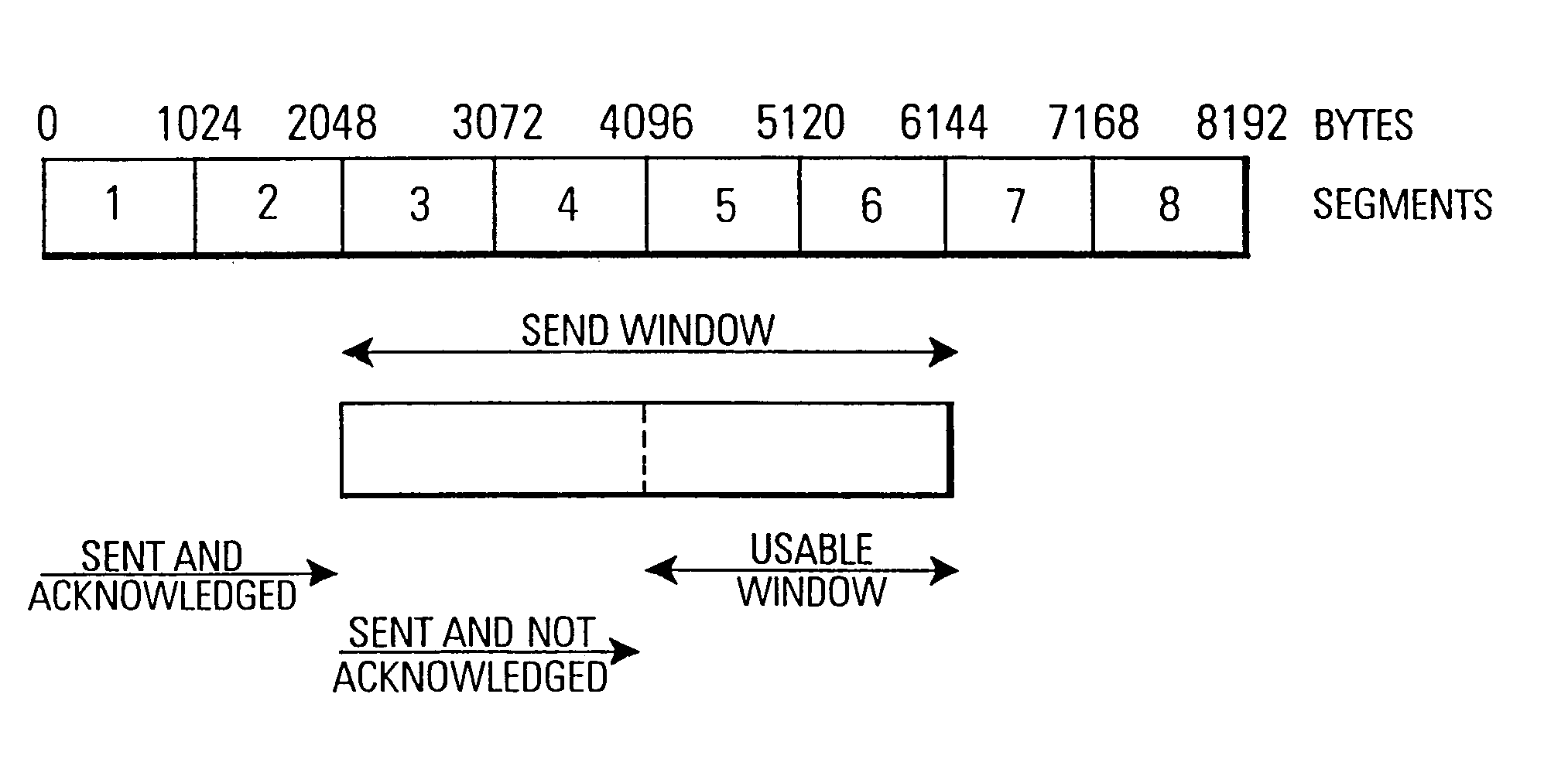 Communication device and method