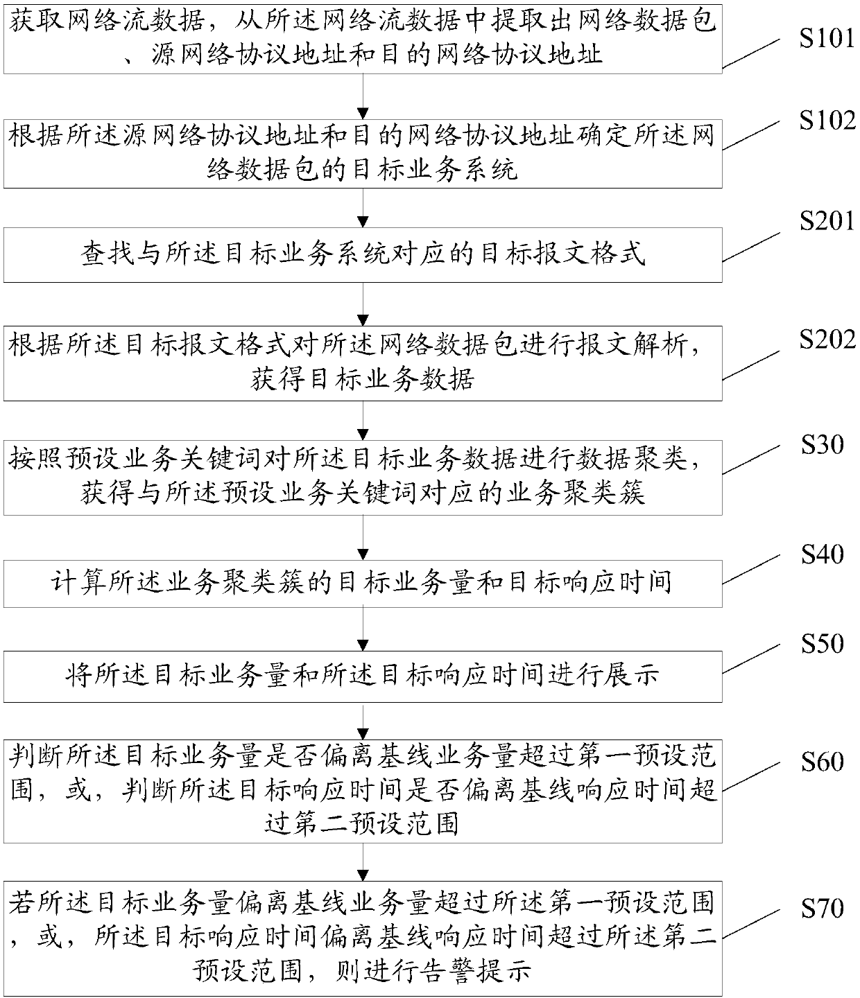 Full path monitoring methods, equipment and device and memory medium