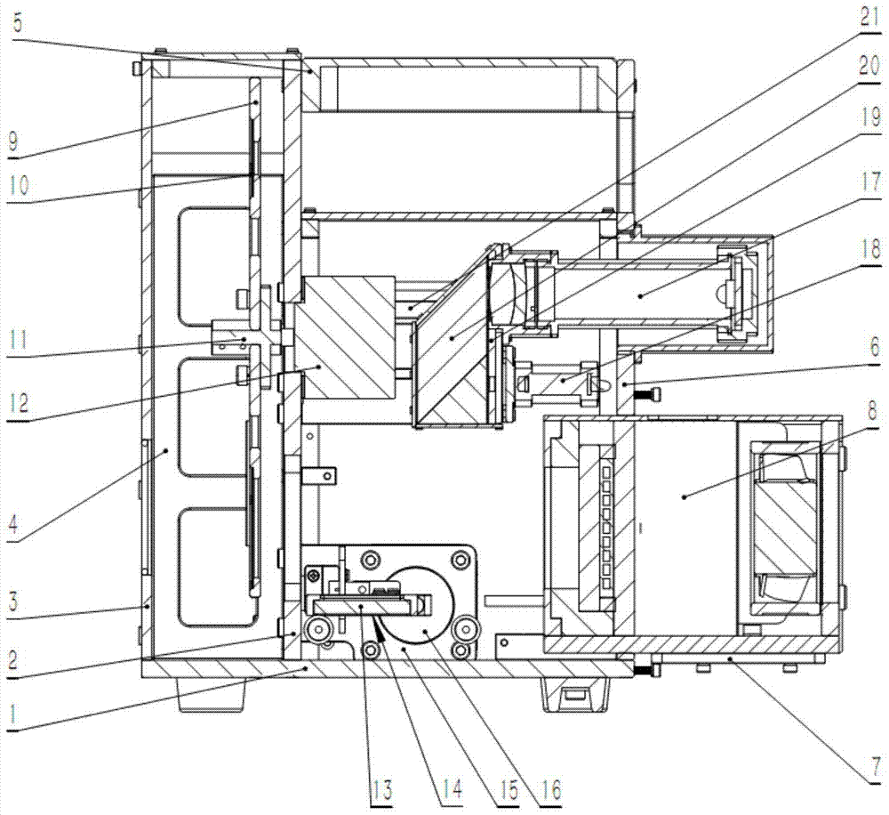 A portable wide-spectrum multi-target light source device